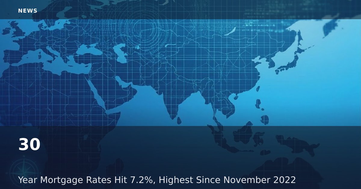 30-Year Mortgage Rates Hit 7.2%, Highest Since November 2022